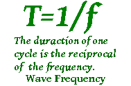 wave frequency